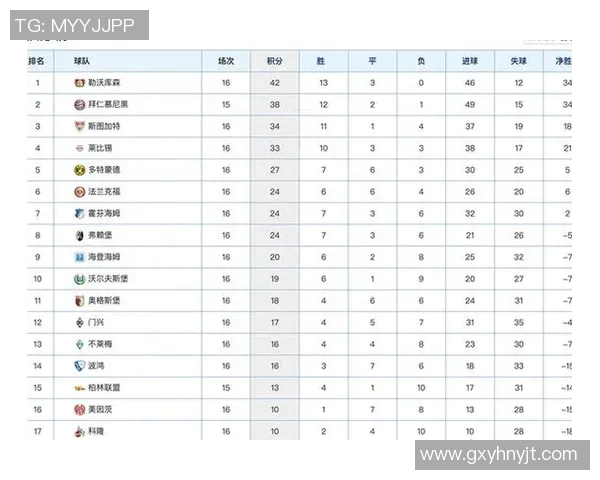 广州乒乓球队强势领跑联赛积分榜目前积分高达70分展现出色竞技状态 广州乒乓球队强势领跑联赛积分榜目前积分高达70分展现出色竞技状态