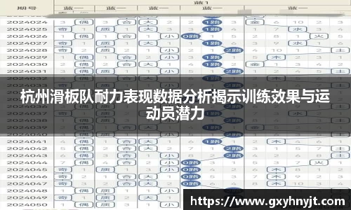 杭州滑板队耐力表现数据分析揭示训练效果与运动员潜力