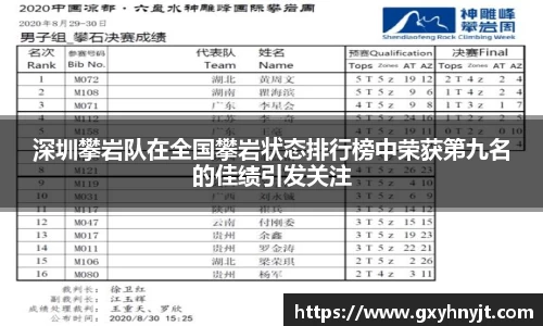 深圳攀岩队在全国攀岩状态排行榜中荣获第九名的佳绩引发关注